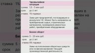 Как предприятию на Кубани получить кредит под 1% годов?