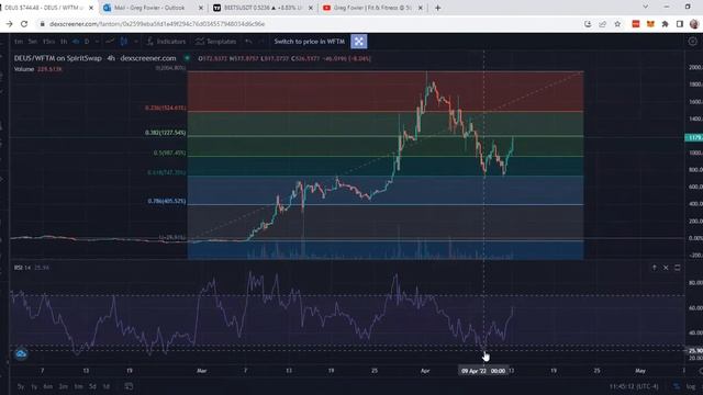 Beets Beethoven DEUS Finance Quick Update