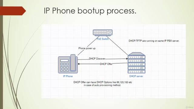 [SW.BAND] 23. IP Desk Phones Set up Approach.