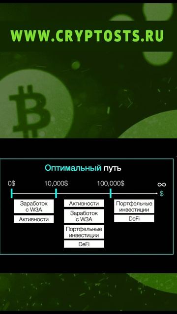 Оптимальный путь заработка в криптовалюте после того,