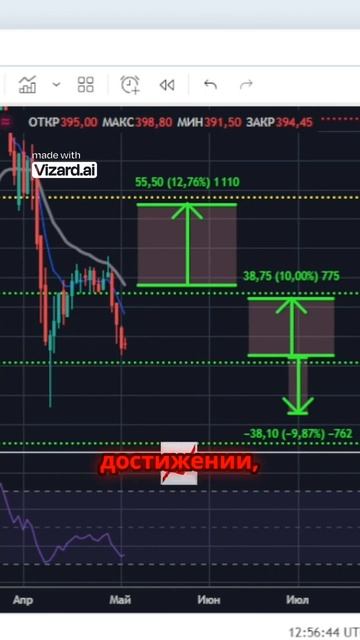 Полное видео доступно к просмотру! #инвестиции #трейдинг #финансы #фондовыйрынок #акции