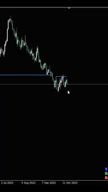 Eur Usd, Прогноз форекс, Сигнал 19.10 #биржа #прогнозфорекс #?
