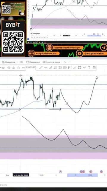 Сделка по CHF! #shorts #shortvideo #forex #trading  #currencyexchange #forextrading #btc #f