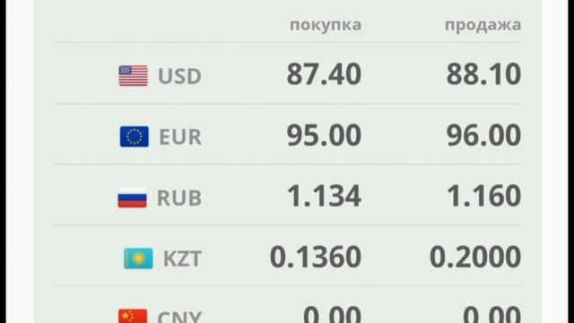 Курс 🏦 Евро 💶 Доллар 💵 Рубль Тенге  31.03.2023 Кыргызста?