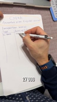 Фондовый рынок в страховой оболочке #money #психология #ф