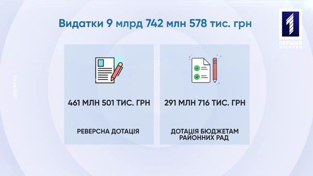 У Кривому Розі затвердили  бюджет міста-2022