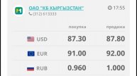 Курс рубль Кыргызстан сегодня 04.03.2025 рубль курс Кыргыз