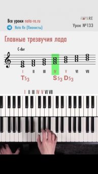 Главные трезвучия лада #теориямузыки