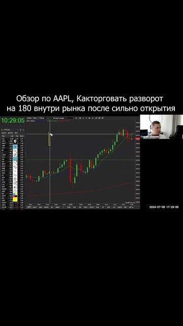Разворот акции Apple на 180, как торговать