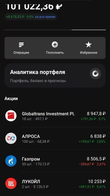 пассивный доход #fire #инвестиции #акции