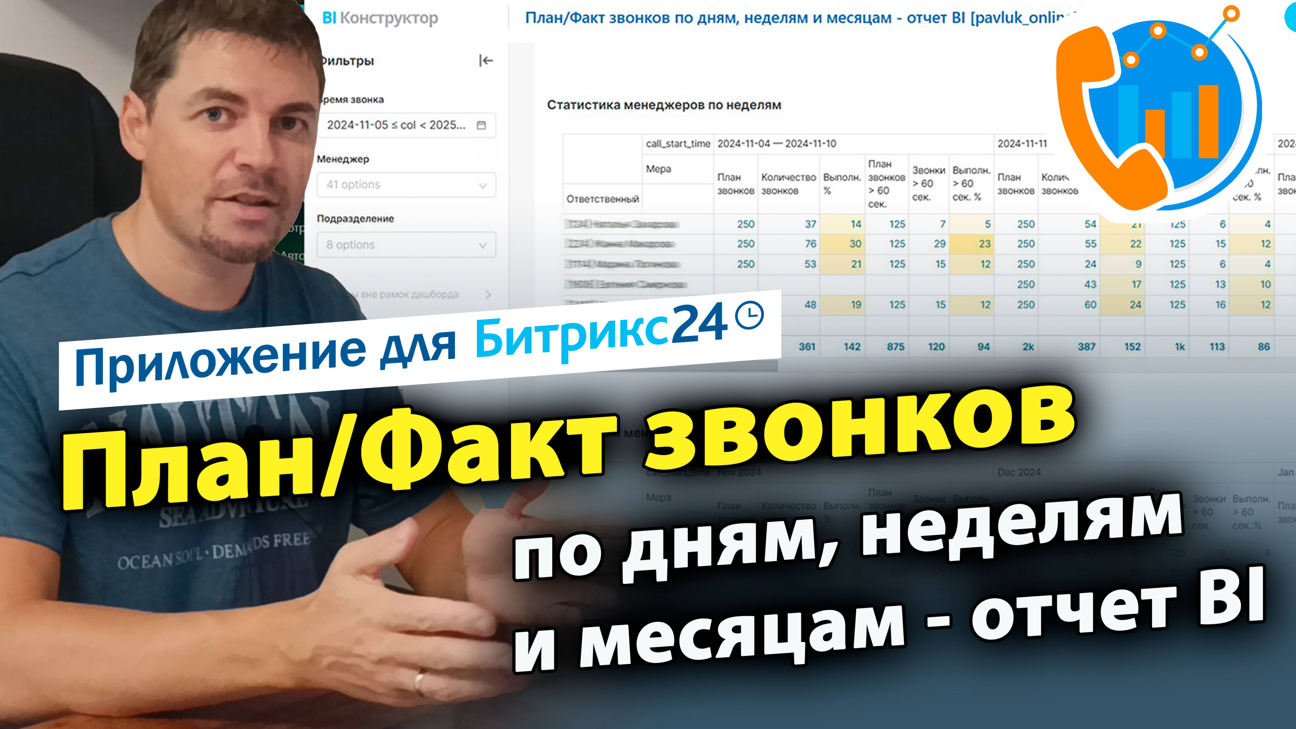 План/Факт звонков по дням, неделям и месяцам - отчет BI. Дашборд для Битрикс24