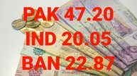 16-03-2022 | Today Saudi Riyal Rate | Pakistan India Bangladesh Saudi Riyal Rate