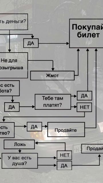 ищешь где купить/продать авто?👉🏻 https://t.me/kupilprodalpodnaebal ,
