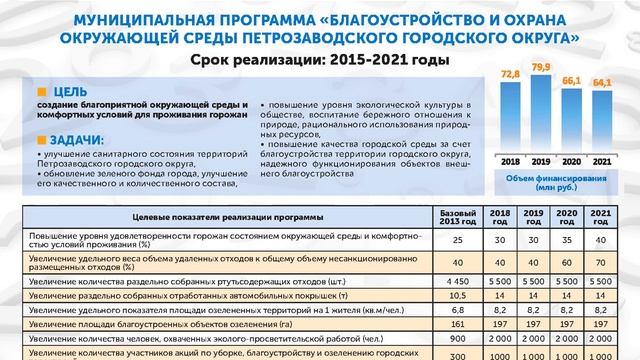 Бюджет для граждан