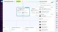 Работа со структурой компании и перевод сотрудников по отделам. (для руководителей)