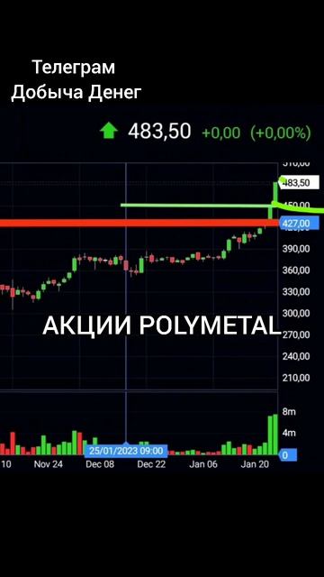 Акции Полиметалл Polymetal Аналитика. Инвестиции Для Начи?