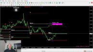 Обзор рынка FOREX по зонам МАРЖИНАЛЬНЫХ требований | 17.10
