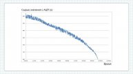 Как измерить уровень заряда аккумулятора WeMos, Arduino, ESP8266