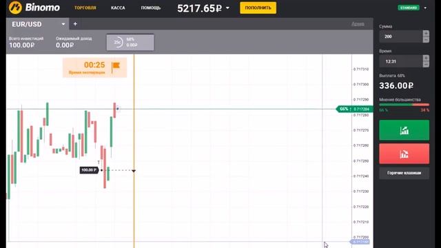 Бездепозитный Бонус! Получи $500 На Реальный Счет Форек?