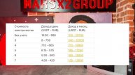 ОБЗОР WHATSMINER M60S | ОКУПАЕМОСТЬ И ДОХОДНОСТЬ В 2025 ГОДУ