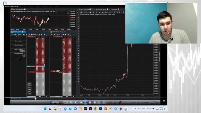 Второй день торговли. Депозит почти без изменений.