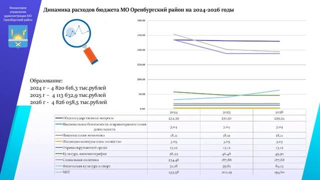 УТВЕРЖДЕННЫЙ БЮДЖЕТ 2024 2026