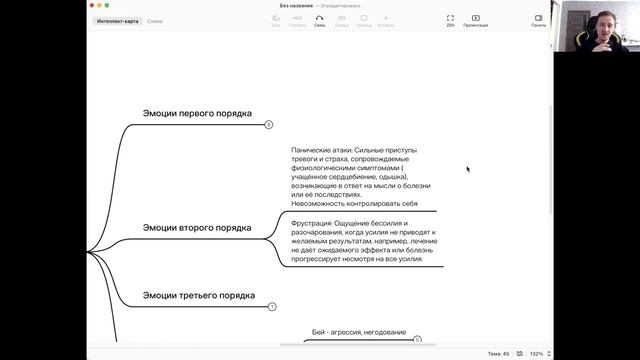 Как негативные эмоции в онкологии мешают выходу в рем?