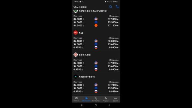 Курс рубль Кыргызстан сегодня 08.06.2024 рубль курс Кыргыз
