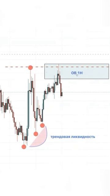 Трейдинг AlmzovTrade #торговля #трейдинг #биткоин #фьючерсы