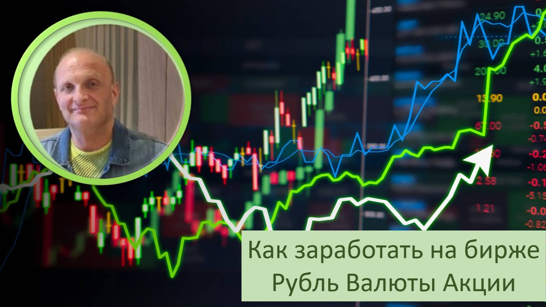 Рубль Валюта Инфляция Нефть Индекс Мосбиржи РТС S&P500 Идеи Жизненные ценности Как заработать