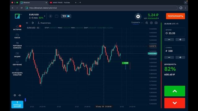 Возможно Ли  Заработать На Трейдинге Имея Всего 100 руб?