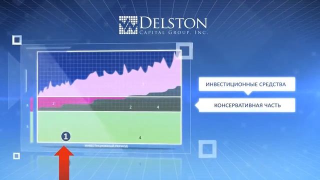 Delston Capital русский официальный ролик