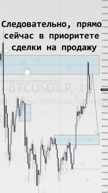 Биткоин на кофейной гуще 15 ноября