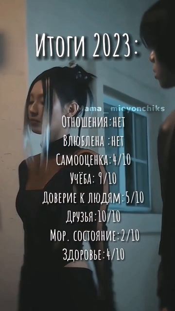 итоги 2023... идея by @Lara_Hargreaves #kpop #music #gidle #актив