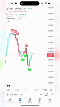 Название этого индикатора в конце ролика 📈 #трейдинг