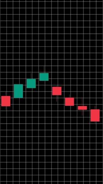КУДА пойдут фьючерсы? #трейдинг #форекс #crypto #фьючерсы #