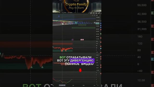 ПРОГНОЗ БИТКОЙНА: первая неделя АПРЕЛЯ #биткойн #прогн