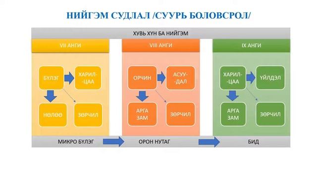 Замын Үүд 1 р сургууль ТНУ ЗАН