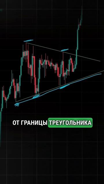 📈КАК ТОРГОВАТЬ ТРЕУГОЛЬНИК В ТРЕЙДИНГЕ? #биткоин #кри