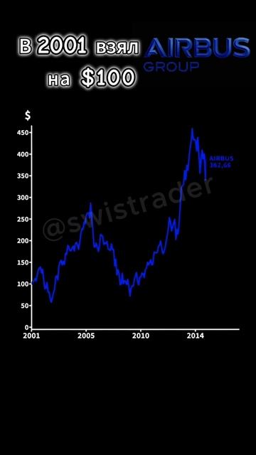 В 2001 взял на 100$ Airbus #investment #money #деньги #финансы #traiding #finan