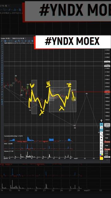 Яндекс может продожить коррекцию вниз 28 02 2023