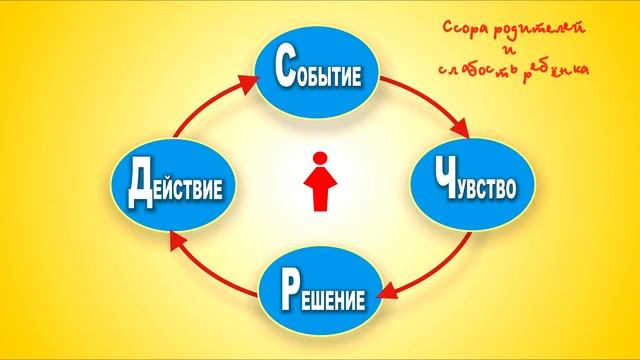 Я   СЛАБАК часть 1