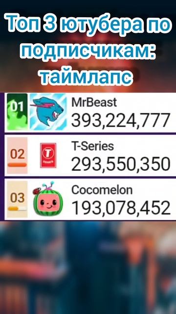 Новый таймлапс роста подписчиков! ( Mrbeast, Cocomelon, T - Series )