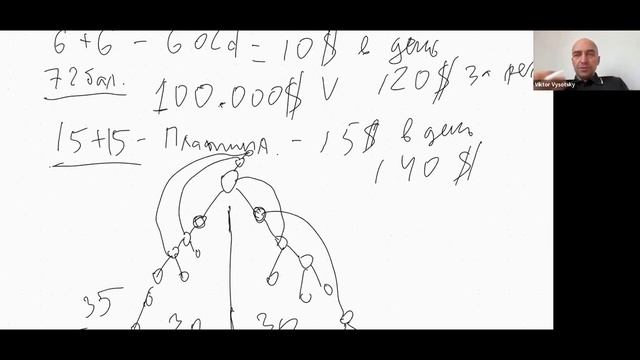 Как зарабатывать 10 000$ в месяц! Маркетинг на салфетке!