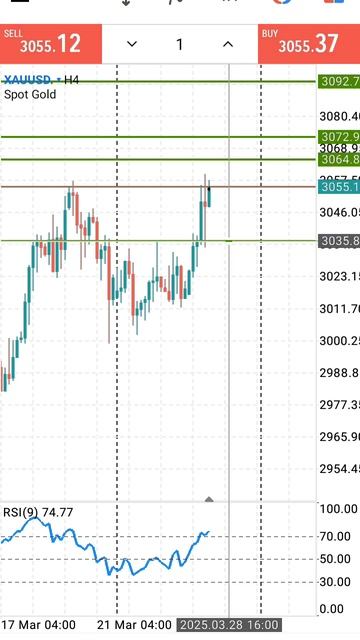Золото Форекс на 28.03.2025.Мой телеграм канал в комментар?