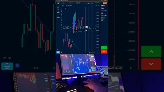 Онлайн торговля бинарными опционами