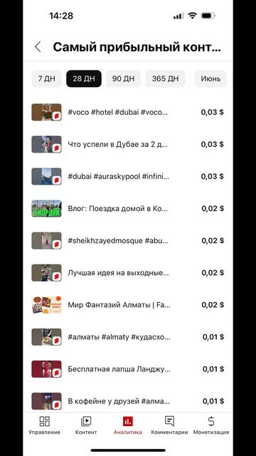 Как монетизировать Ютуб канал?! Сколько я заработала з