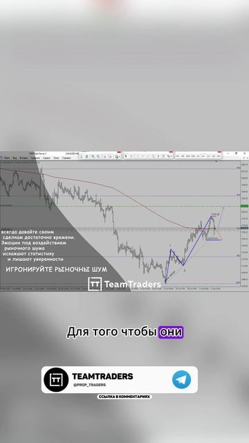 Торговый план и ошибки внутридневного трейдера