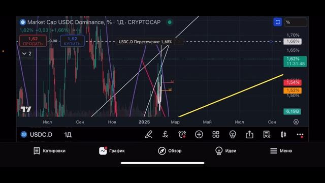 🚨 ПАНИКА В КРИПТОРЫНКЕ?! СМОТРИ ВИДЕО. ТЕХ АНАЛИЗ #BTC #WL