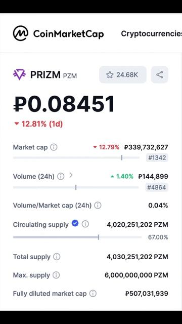 Курс PRIZM 16.09.24 Статистика